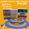 Gagana vocabulaire Français - Italien Standard